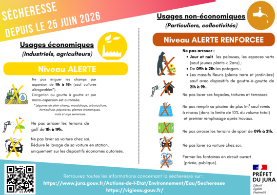  Restriction temporaire des usages de l'eau en période de sécheresse dans le Jura en vigueur au 25 juin 2026
