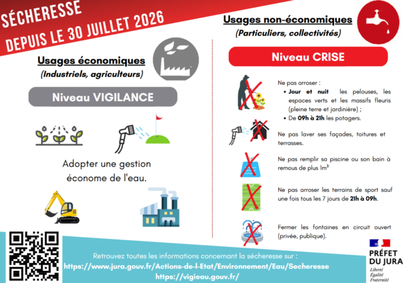 Nouvelles restrictions sécheresse/ Niveau CRISE